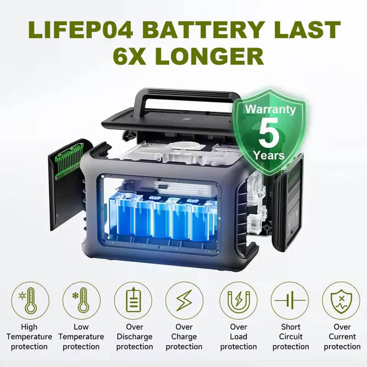 Portable battery pack with visible LIFEPO4 batteries and warranty information on a white background ALLPOWERS R600 Portable Power Station for Camping & Home ALLPOWERS R600 Portable Power Station, Equipped with a 299Wh LiFePO4 Battery, Features Two 600W AC Outlets (1200W Surge) for Camping, RV Trips, or Home Use