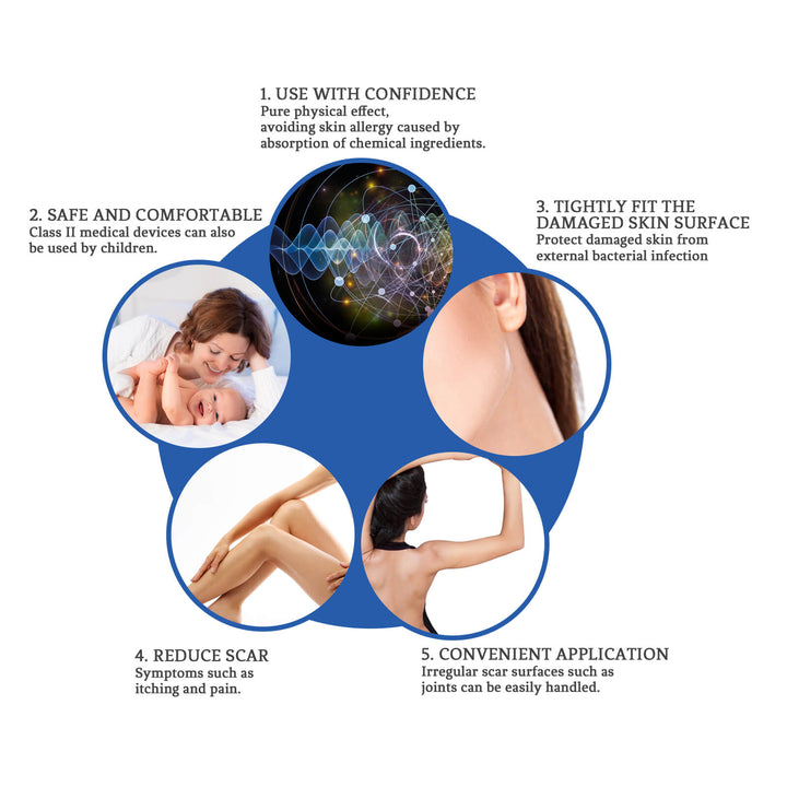 Diagram of skin care product benefits with text and images on a white background Jaysuing Scar Cream: Lighten, Smooth, and Firm Skin Jaysuing Scar Cream Cream that Lightens Scars Smoothens Skin firms It Up and Aids In Skin Repair